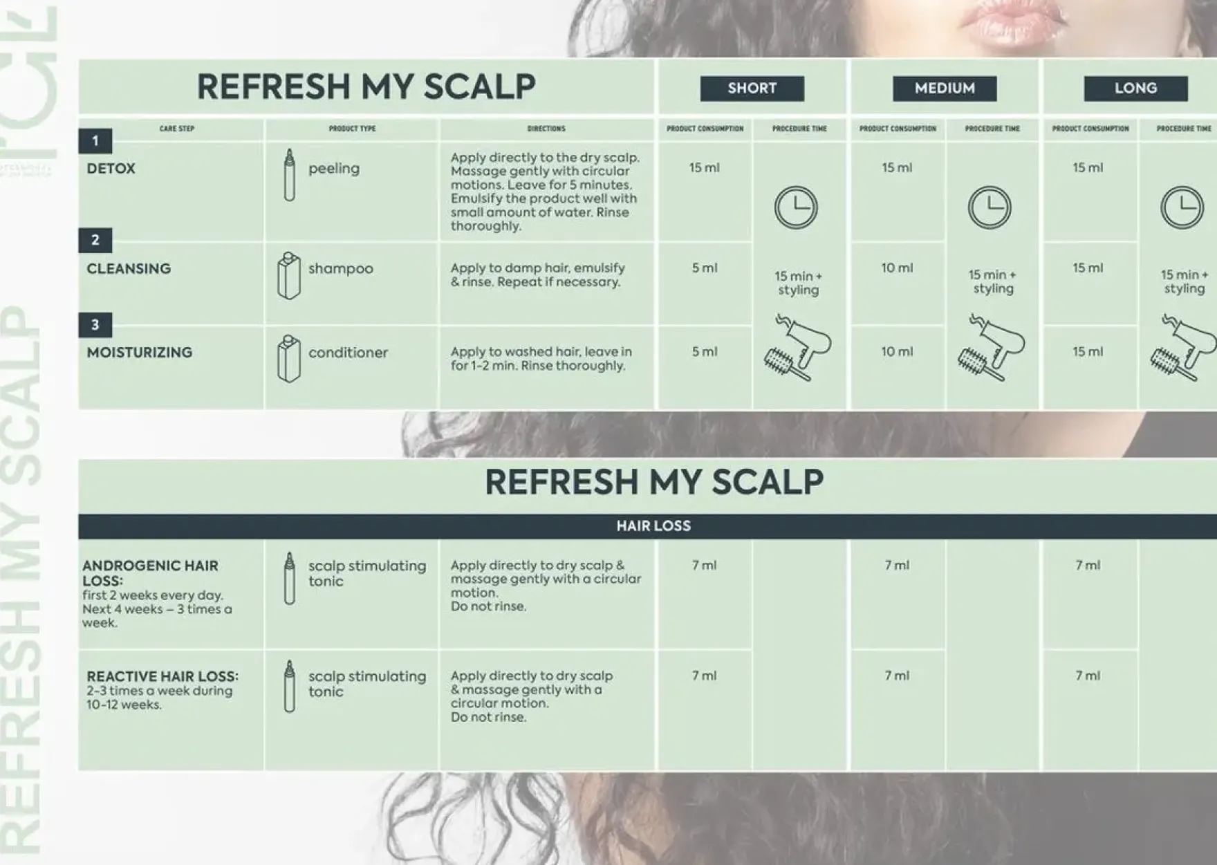 Refresh My Scalp Peeling