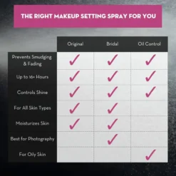 The Makeup Finishing Spray